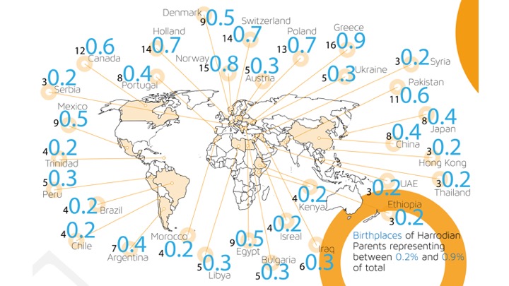 Birthplaces%20under%201%25_0.jpg