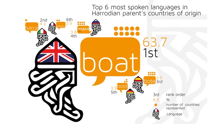 languages%20harrodian.jpg