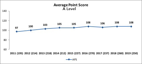 APS%20A%20Level%20chart%20edited.jpg