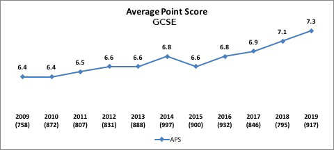 chart%20GCSE%20average%20point%20score%20edited.jpg